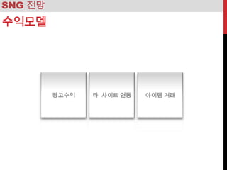 SNG 전망
수익모델




         광고수익   타 사이트 연동   아이템 거래
 