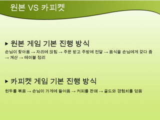 원본 VS 카피켓



▶ 원본 게임 기본 진행 방식
손님이 찾아옴 → 자리에 앉힘 → 주문 받고 주방에 전달 → 음식을 손님에게 갖다 줌
→ 계산 → 테이블 정리




▶ 카피켓 게임 기본 진행 방식
원두를 볶음 → 손님이 가게에 들어옴 → 커피를 판매 → 골드와 경험치를 얻음
 