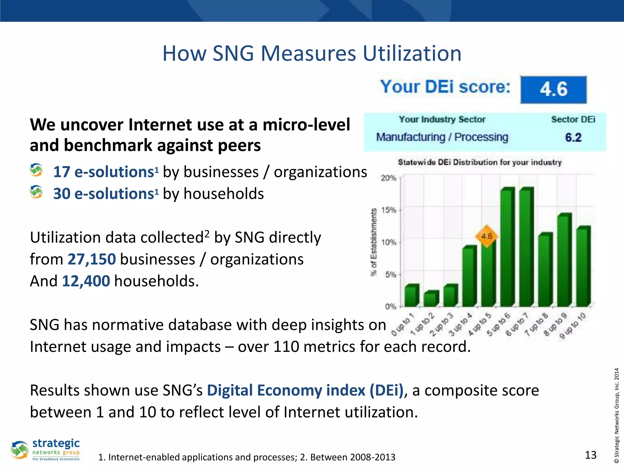 How SNG Measures Utilization
We uncover Internet use at a micro-level
and benchmark against peers
17 e-solutions1 by businesses / organizations
30 e-solutions1 by households
Utilization data collected2 by SNG directly
from 27,150 businesses / organizations
And 12,400 households.

Results shown use SNG’s Digital Economy index (DEi), a composite score
between 1 and 10 to reflect level of Internet utilization.
1. Internet-enabled applications and processes; 2. Between 2008-2013

13

© Strategic Networks Group, Inc. 2014

SNG has normative database with deep insights on
Internet usage and impacts – over 110 metrics for each record.

 