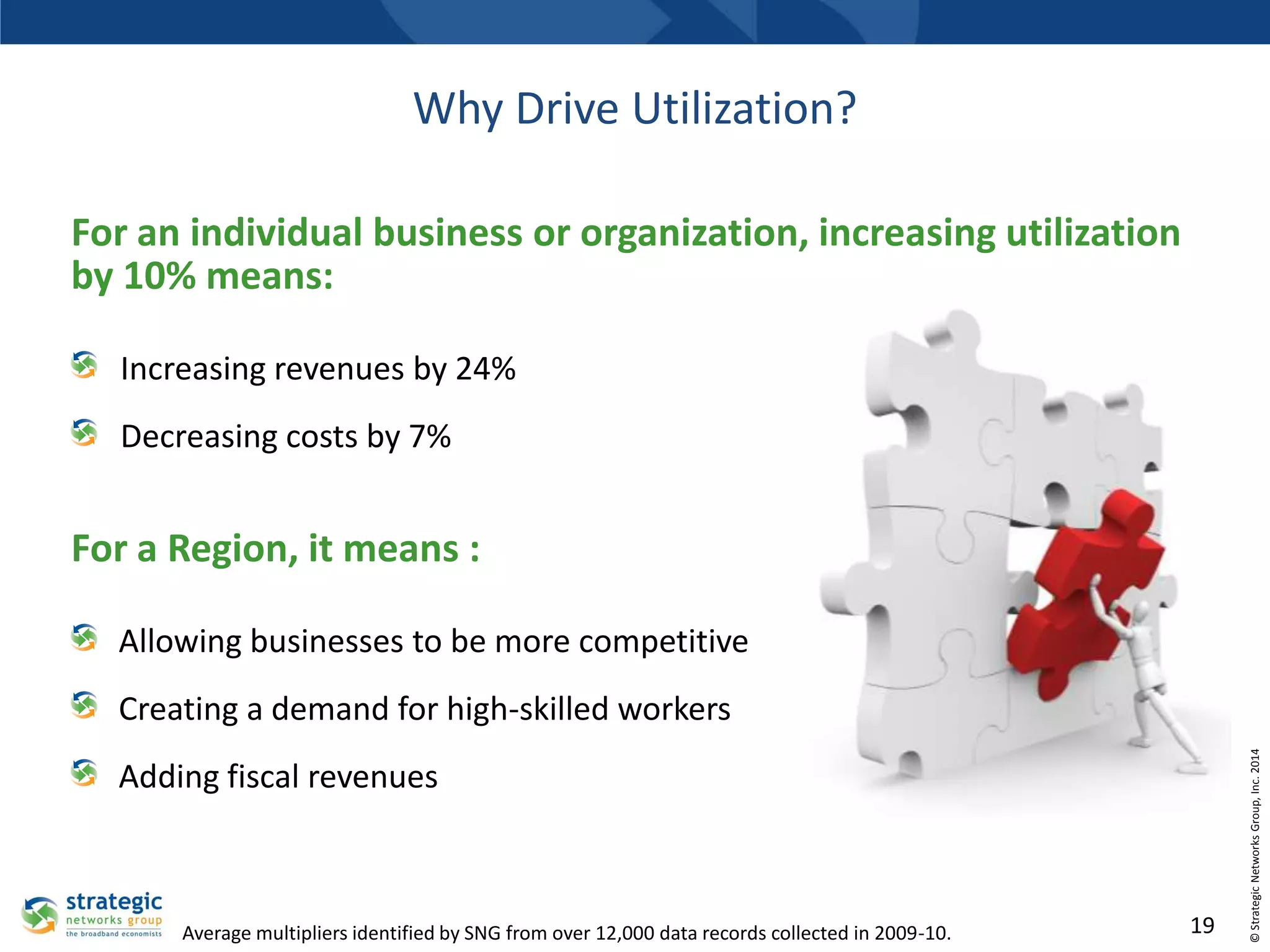 Why Drive Utilization?
For an individual business or organization, increasing utilization
by 10% means:
Increasing revenues by 24%
Decreasing costs by 7%

For a Region, it means :
Allowing businesses to be more competitive

Adding fiscal revenues

Average multipliers identified by SNG from over 12,000 data records collected in 2009-10.

19

© Strategic Networks Group, Inc. 2014

Creating a demand for high-skilled workers

 
