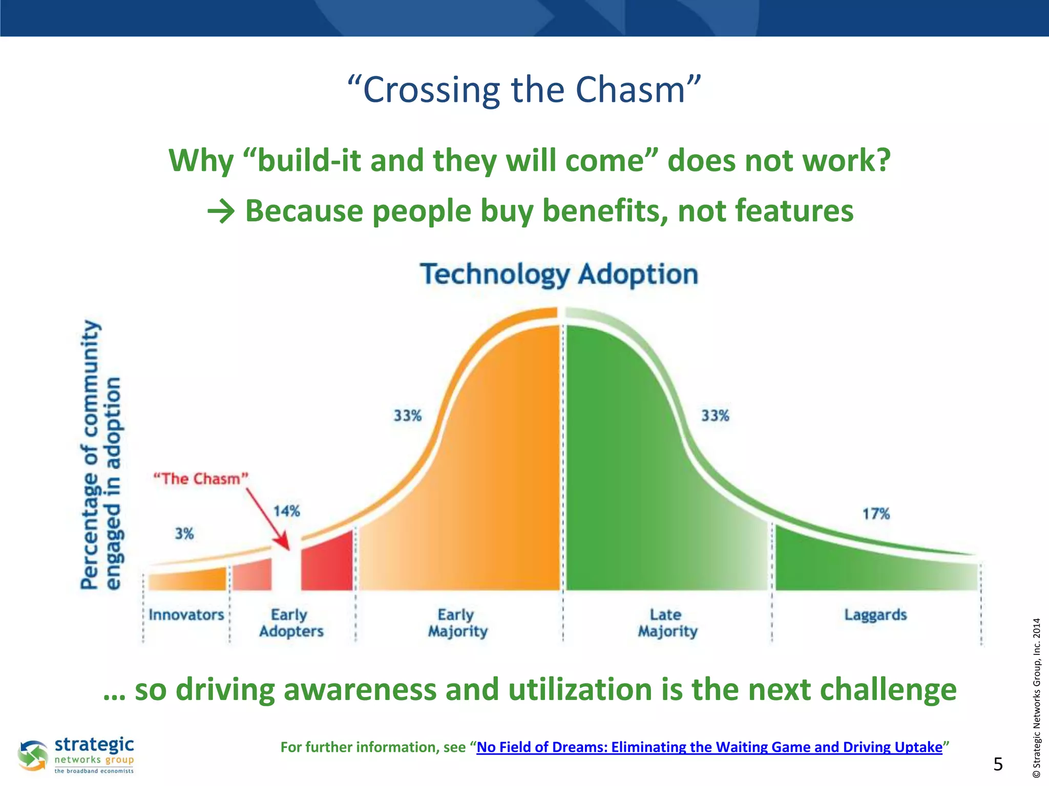 “Crossing the Chasm”

… so driving awareness and utilization is the next challenge
For further information, see “No Field of Dreams: Eliminating the Waiting Game and Driving Uptake”

5

© Strategic Networks Group, Inc. 2014

Why “build-it and they will come” does not work?
→ Because people buy benefits, not features

 