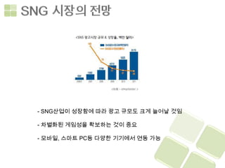 - SNG산업이 성장함에 따라 광고 규모도 크게 늘어날 것임

- 차별화된 게임성을 확보하는 것이 중요

- 모바일, 스마트 PC등 다양한 기기에서 연동 가능
 