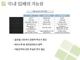 - 글로벌 시장에서 경쟁력 확보가 중요

- 페이스북 등 해외업체와의 협력

- 개발인력에 대한 확실한 투자 필요
 