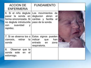 ACCION DE
ENFERMERIA
FUNDAMENTO
6. Si el niño deglute
pasar la sonda en
forma sincronizada. Si
no deglute introducirla
con suavidad y
rapidez.
Los movimientos de
deglucion abren el
cardias y facilita el
paso de la sonda.
7. Si se observa tos o
cianosis, retirar la
sonda
Estos signos pueden
indicar que han
entrado en zona
respiratoria.
8. Observar que la
sonda este en el
estomago.
 
