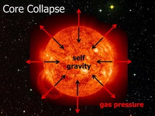self
gravity
gas pressure
Core Collapse
 