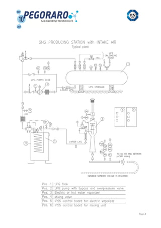 Sng mixing station | PDF