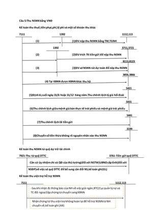 Câu 5:Thu NSNNbằng VNĐ
Kế toán thu thuế,tiềnphạt,phí,lệ phí và một số khoản thu khác
7111 1392 1112,113
(1) (1)ĐVnộp thu NSNN bằng TM,TGNH
1392 3711,3721
(2) (2)ĐVtrích TK tiềngửi để nộp thu NSNN
8113,8123
(3) (3)ĐVsd NSNN rút dự toán để nôp thu NSNN
3856,3866
(4) Tại KBNN đượcKBNNkhác thu hộ
5421
(5)Địnhkì,cuối ngày 31/6 hoặc 31/12 hàng năm.Thu chênh lệchtỷ giá hối đoái
5431
(6)Thu chênhlệch giữamệnh giá bán thực tế trái phiếuvà mệnhgiá trái phiếu
5441
(7)Thuchênh lệchlãi tiềngửi
3199
(8)Chuyểnsốtiền thừa không rõ nguyênnhân vào thu NSNN
Kế toán thu NSNN từ quỹ dự trữ tài chính
7921-Thu từ quỹ DTTC 3761-Tiền gửi quỹ DTTC
Căn cứ ủy nhiệmchi và QĐ của thủ tướng(đối với NSTW)UBNDcấptỉnh(đối với
NSĐP)về việcsd quỹ DTTC để bổ sung cân đối NS,kế toán ghi(GL)
Kế toán thu việntrợ hỗ trợ NSNN
7111 1112,113
-Saukhi nhận đc thông báo của NH về việcgiải ngân,BTC(Cụcquảnlýnợ và
TC đối ngoại)lậpchứngtừchuyểnsangKBNN
Nhậnchứng từ thu việntrợ khônghoànlại để hỗ trợ NSNN từNH
chuyểnvề,kế toánghi (AR)
 