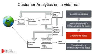 Customer Analytics; qué se necesita y cómo conseguirlo by Josep Curto