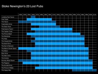 1830s 1840s 1850s 1860s 1870s 1880s 1890s 1900s 1910s 1920s 1930s 1940s 1950s 1960s 1970s 1980s 1990s 2000s 2010s
Lordship Park Tavren
Free Trader
The Falcon
Freeholders Arms
The Stack Rock
Freemasons Tavern
The Captain Cook
The Prince Albert
The Woodman
The Atlas
The Howard Arms
The Nevill Arms
The Earl of Warwick
The Manor House Tavern
The Albion
Ebor Arms
The Allen Arms
The Victoria
Hornsey Wood Tavern
The Pegasus
The Arundel Arms
The Prince of Wales
The Happy Man
Stoke Newington’s 23 Lost Pubs
 