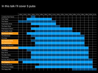 1830s 1840s 1850s 1860s 1870s 1880s 1890s 1900s 1910s 1920s 1930s 1940s 1950s 1960s 1970s 1980s 1990s 2000s 2010s
Lordship Park Tavren
Free Trader
The Falcon
Freeholders Arms
The Stack Rock
Freemasons Tavern
The Captain Cook
The Prince Albert
The Woodman
The Atlas
The Howard Arms
The Nevill Arms
The Earl of Warwick
The Manor House Tavern
The Albion
Ebor Arms
The Allen Arms
The Victoria
Hornsey Wood Tavern
The Pegasus
The Arundel Arms
The Prince of Wales
The Happy Man
In this talk I’ll cover 5 pubs
 