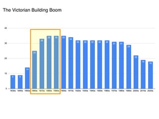 The Victorian Building Boom
 