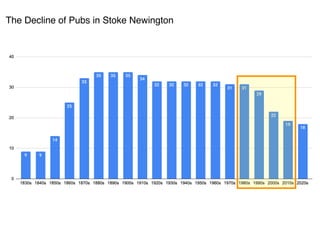The Decline of Pubs in Stoke Newington
 