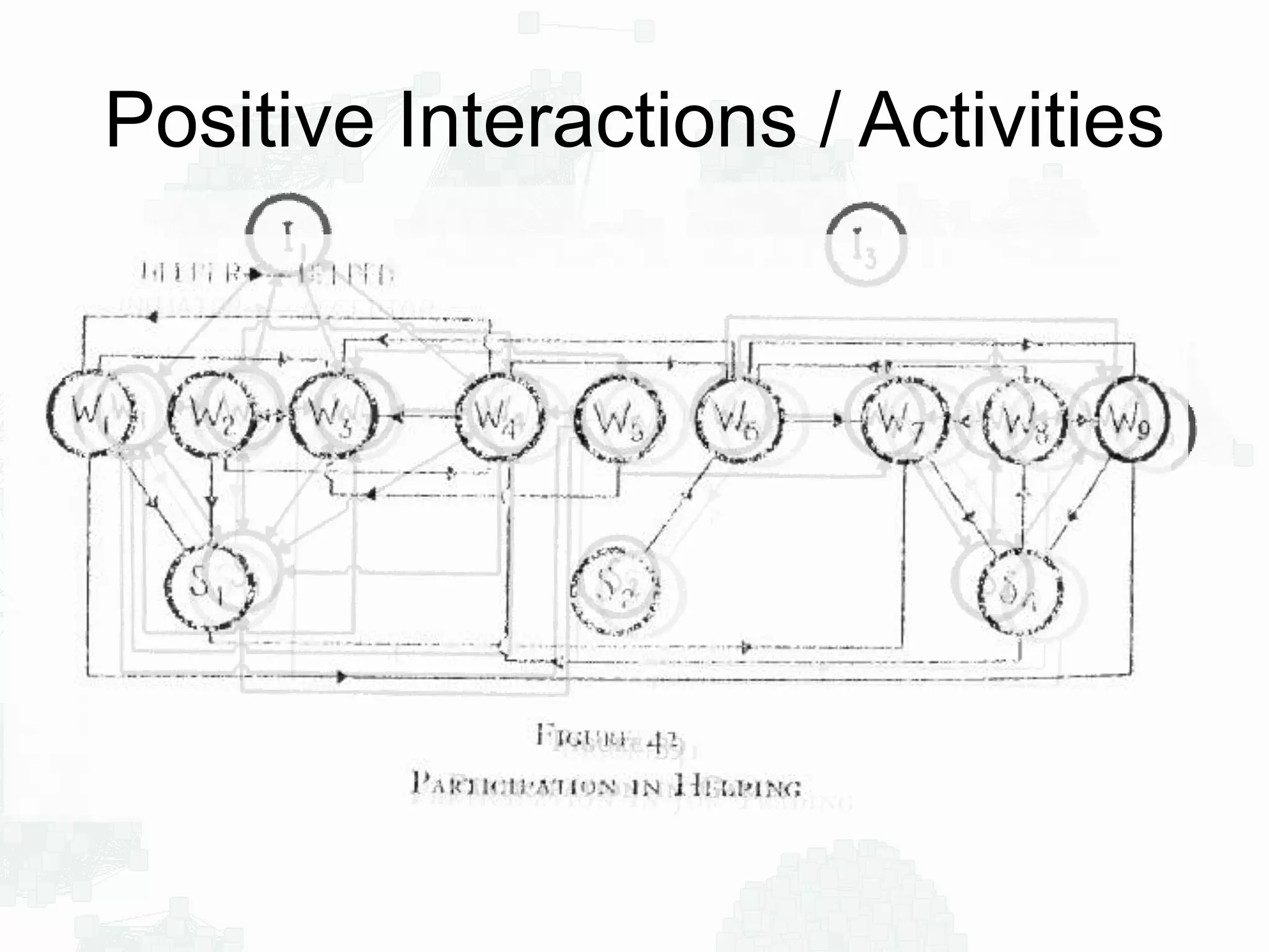 Positive Interactions / Activities
 