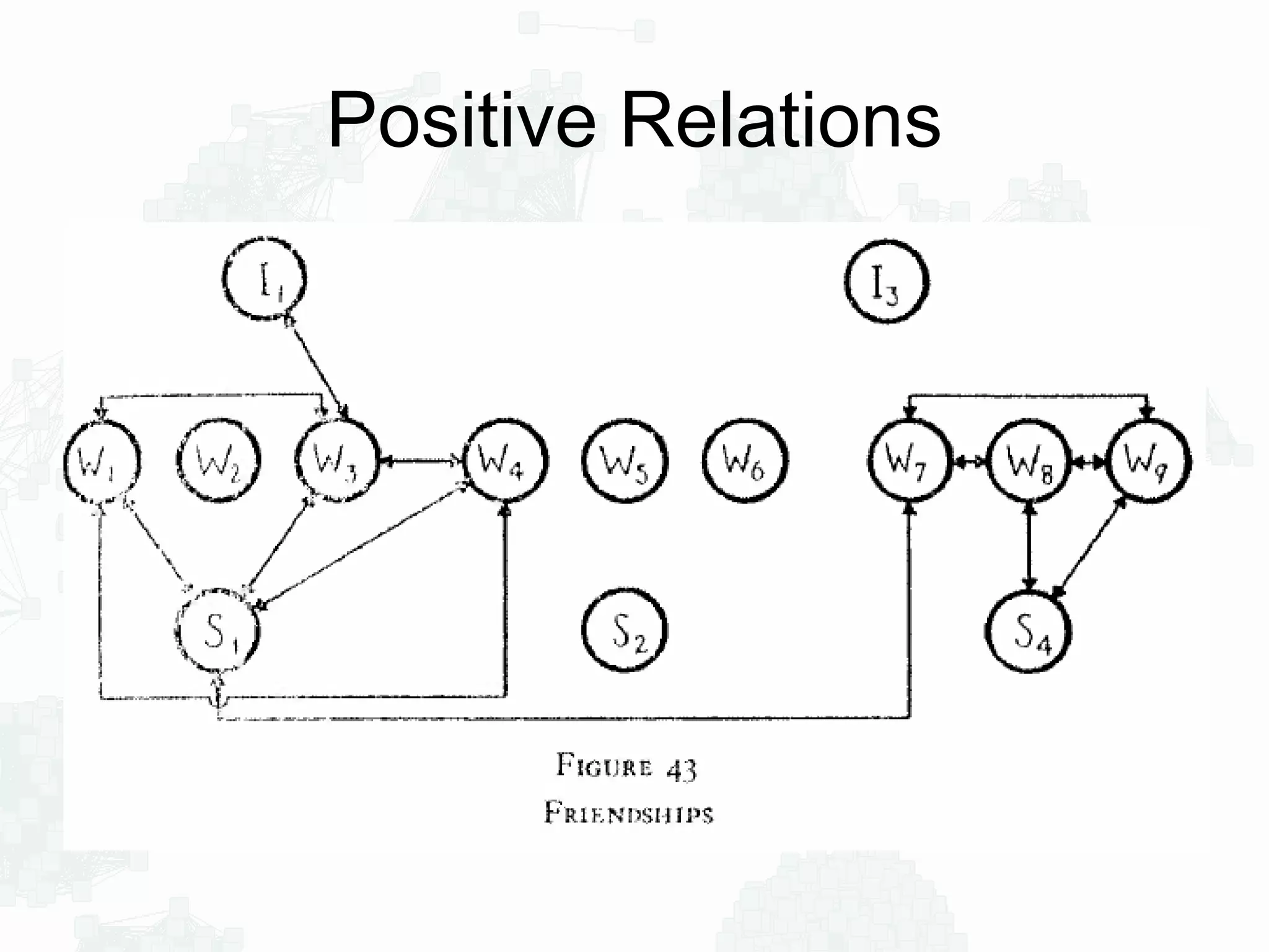 Positive Relations
 