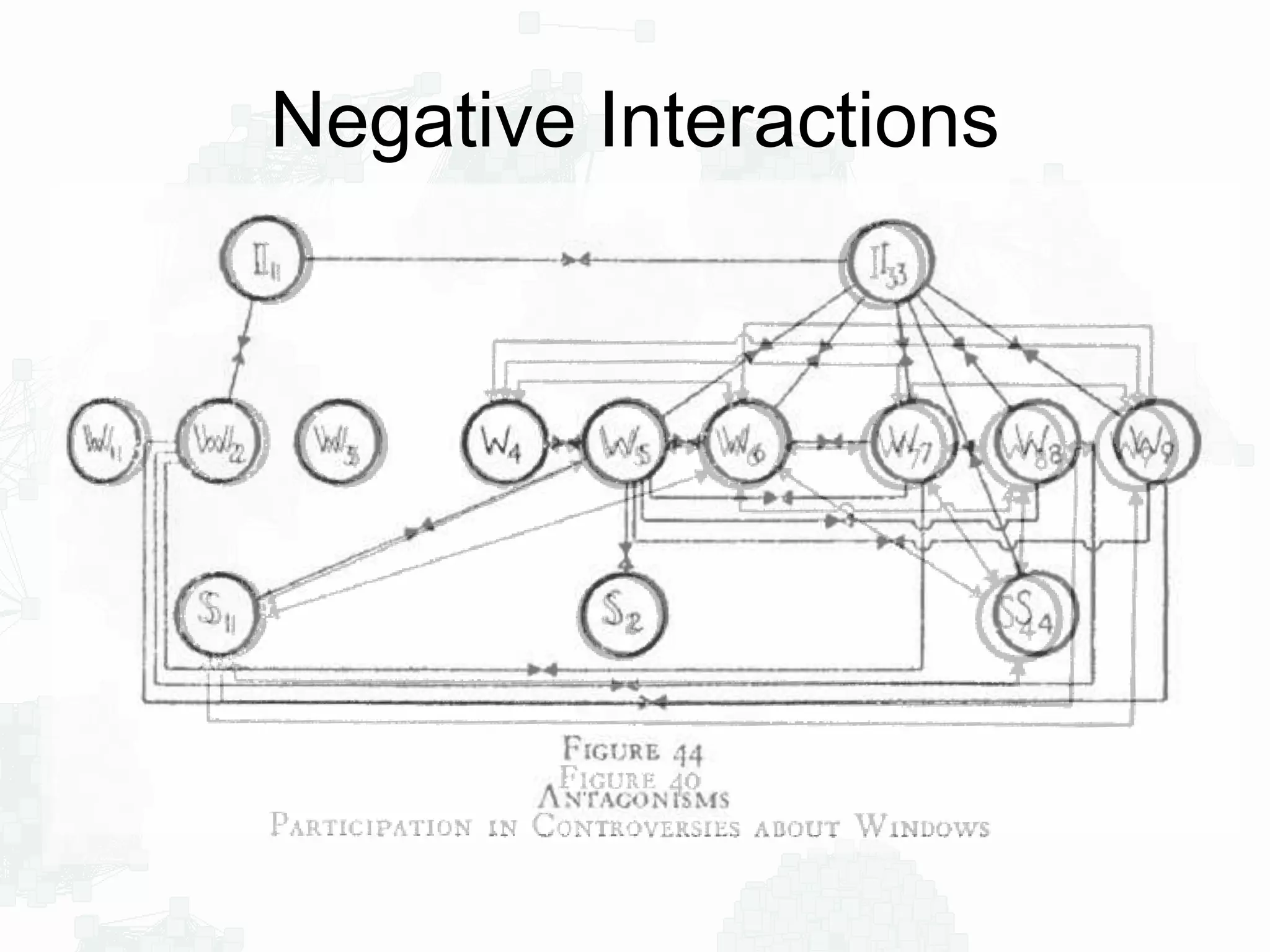 Negative Interactions
 