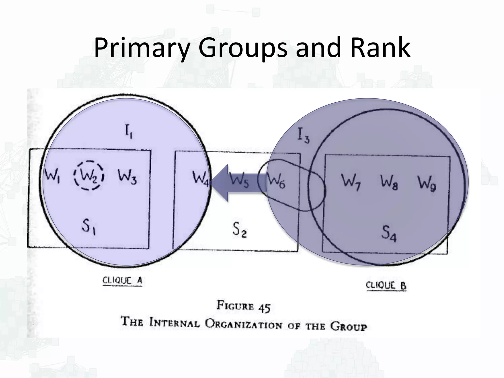 Primary Groups and Rank
 