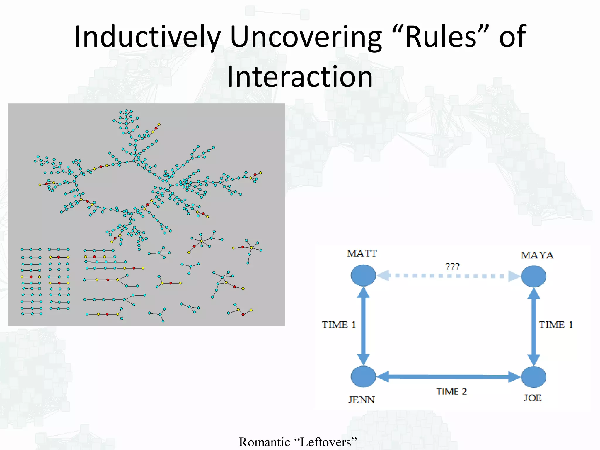 Romantic “Leftovers”
Inductively Uncovering “Rules” of
Interaction
 