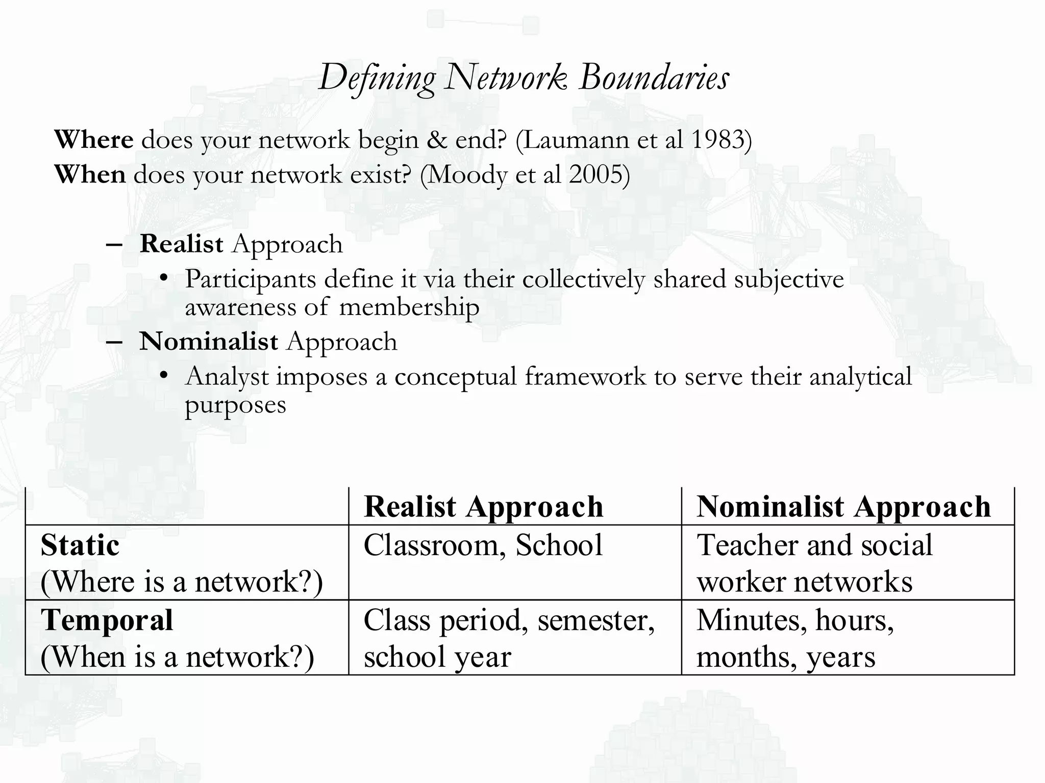 Defining Network Boundaries
Where does your network begin & end? (Laumann et al 1983)
When does your network exist? (Moody et al 2005)
– Realist Approach
• Participants define it via their collectively shared subjective
awareness of membership
– Nominalist Approach
• Analyst imposes a conceptual framework to serve their analytical
purposes
Realist Approach Nominalist Approach
Static
(Where is a network?)
Classroom, School Teacher and social
worker networks
Temporal
(When is a network?)
Class period, semester,
school year
Minutes, hours,
months, years
 