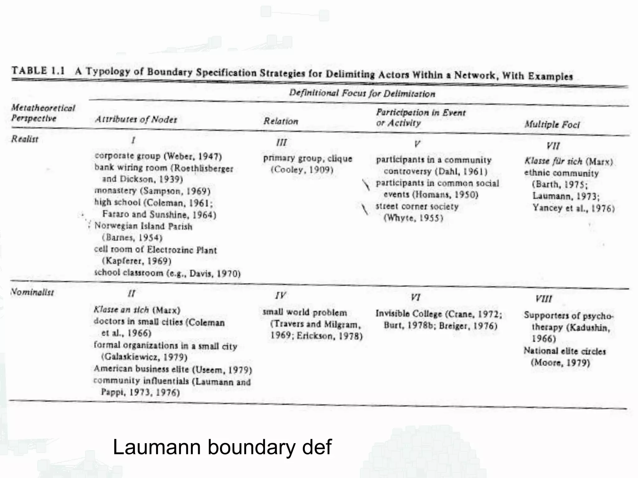 Laumann boundary def
 