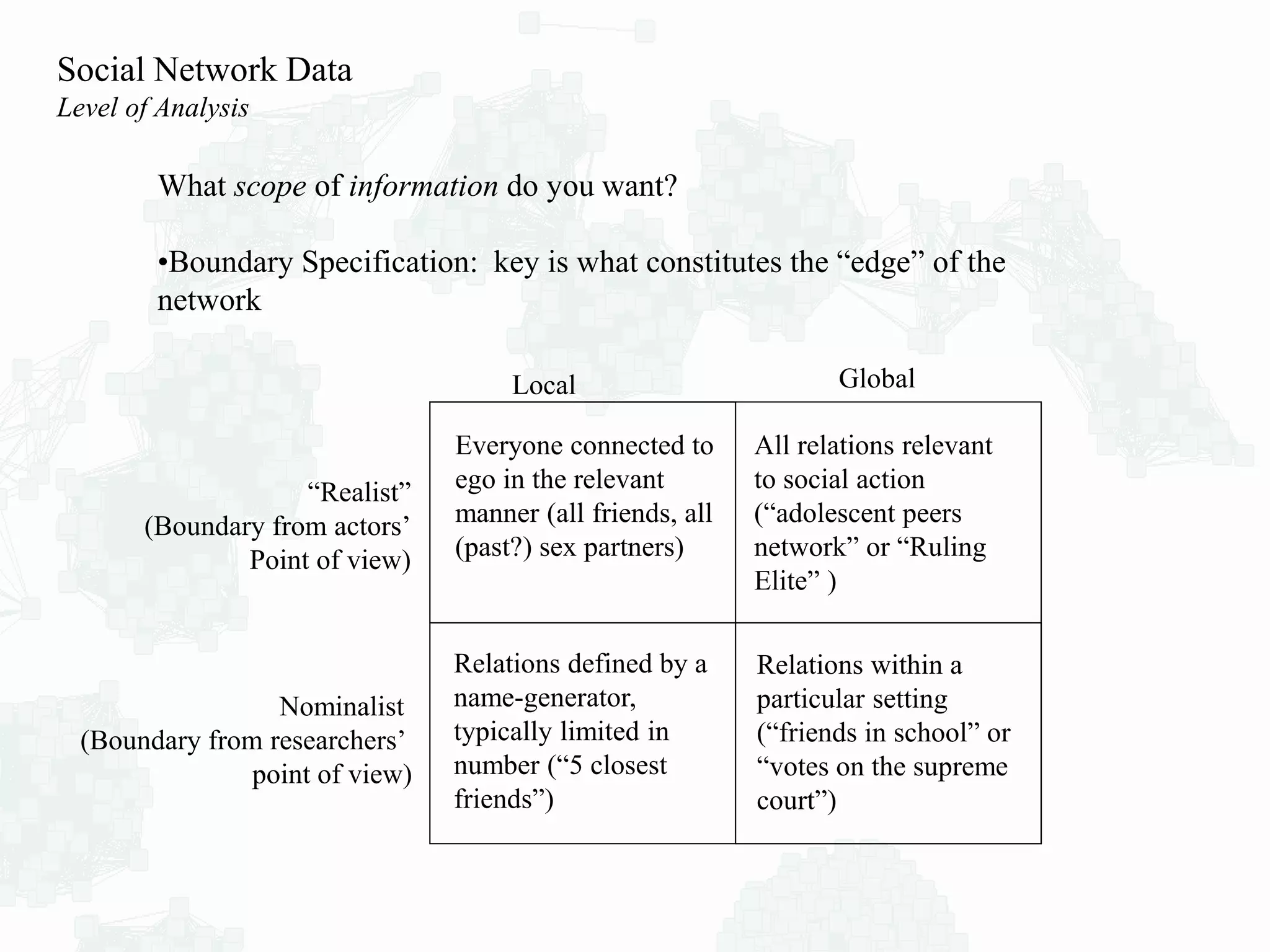 Social Network Data
Level of Analysis
What scope of information do you want?
•Boundary Specification: key is what constitutes the “edge” of the
network
Local Global
“Realist”
(Boundary from actors’
Point of view)
Nominalist
(Boundary from researchers’
point of view)
Relations within a
particular setting
(“friends in school” or
“votes on the supreme
court”)
All relations relevant
to social action
(“adolescent peers
network” or “Ruling
Elite” )
Everyone connected to
ego in the relevant
manner (all friends, all
(past?) sex partners)
Relations defined by a
name-generator,
typically limited in
number (“5 closest
friends”)
 