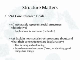 Structure Matters
• SNA Core Research Goals
– (1) Accurately represent social structures
(descriptive)
• Implications for outcomes (i.e. health)
– (2) Explain how social structures come about, and
what their consequences are (explanatory)
• Ties forming and unforming
• Actual measured outcomes (flows, productivity, good
things/bad things)
 