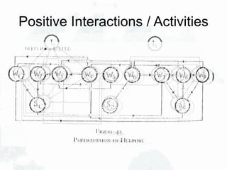 Positive Interactions / Activities
 