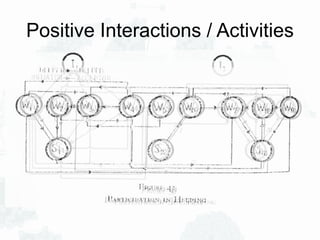 Positive Interactions / Activities
 