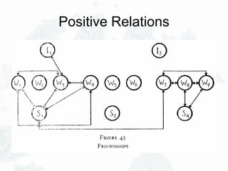 Positive Relations
 