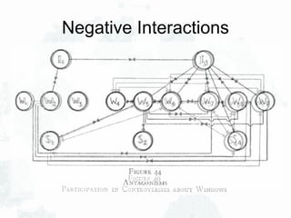 Negative Interactions
 