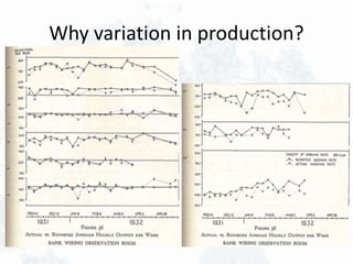 Why variation in production?
 