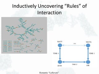 Romantic “Leftovers”
Inductively Uncovering “Rules” of
Interaction
 