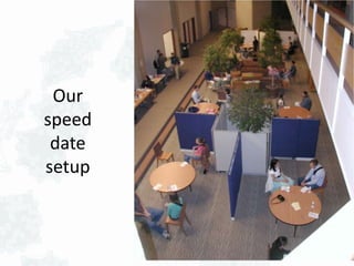 Our
speed
date
setup
 