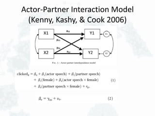 Actor-Partner Interaction Model
(Kenny, Kashy, & Cook 2006)
 