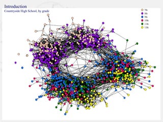 Introduction
Countryside High School, by grade
 