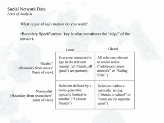 Social Network Data
Level of Analysis
What scope of information do you want?
•Boundary Specification: key is what constitutes the “edge” of the
network
Local Global
“Realist”
(Boundary from actors’
Point of view)
Nominalist
(Boundary from researchers’
point of view)
Relations within a
particular setting
(“friends in school” or
“votes on the supreme
court”)
All relations relevant
to social action
(“adolescent peers
network” or “Ruling
Elite” )
Everyone connected to
ego in the relevant
manner (all friends, all
(past?) sex partners)
Relations defined by a
name-generator,
typically limited in
number (“5 closest
friends”)
 