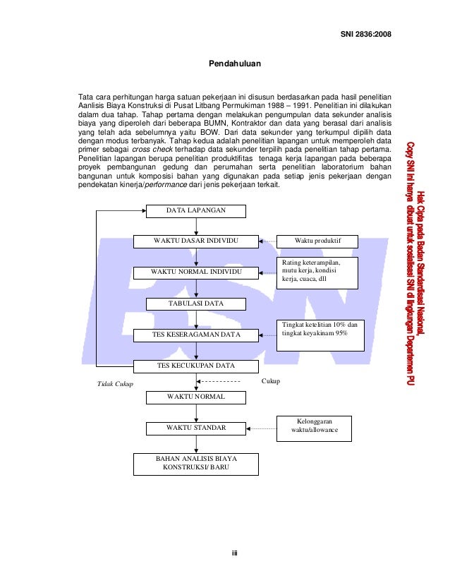 Sni 2836 2008 tata cara perhitungan harga satuan pekerjaan 