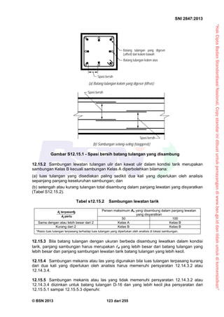 “HakCiptaBadanStandardisasiNasional,Copystandarinidibuatuntukpenayangandiwww.bsn.go.iddantidakuntukdikomersialkan”
SNI 2847:2013
© BSN 2013 123 dari 255
12.15.2 Sambungan lewatan tulangan ulir dan kawat ulir dalam kondisi tarik merupakan
sambungan Kelas B kecuali sambungan Kelas A diperbolehkan bilamana:
(a) luas tulangan yang disediakan paling sedikit dua kali yang diperlukan oleh analisis
sepanjang panjang keseluruhan sambungan; dan
(b) setengah atau kurang tulangan total disambung dalam panjang lewatan yang disyaratkan
(Tabel S12.15.2).
Tabel s12.15.2 Sambungan lewatan tarik
perlu
*terpasang
s
s
A
A Persen maksimum As yang disambung dalam panjang lewatan
yang disyaratkan
50 100
Sama dengan atau lebih besar dari 2 Kelas A Kelas B
Kurang dari 2 Kelas B Kelas B
*Rasio luas tulangan terpasang terhadap luas tulangan yang diperlukan oleh analisis di lokasi sambungan.
12.15.3 Bila batang tulangan dengan ukuran berbeda disambung lewatkan dalam kondisi
tarik, panjang sambungan harus merupakan d yang lebih besar dari batang tulangan yang
lebih besar dan panjang sambungan lewatan tarik batang tulangan yang lebih kecil.
12.15.4 Sambungan mekanis atau las yang digunakan bila luas tulangan terpasang kurang
dari dua kali yang diperlukan oleh analisis harus memenuhi persyaratan 12.14.3.2 atau
12.14.3.4.
12.15.5 Sambungan mekanis atau las yang tidak memenuhi persyaratan 12.14.3.2 atau
12.14.3.4 diizinkan untuk batang tulangan D-16 dan yang lebih kecil jika persyaratan dari
12.15.5.1 sampai 12.15.5.3 dipenuhi:
Gambar S12.15.1 - Spasi bersih batang tulangan yang disambung
Batang tulangan yang digeser
(offset) dari kolom bawah
Batang tulangan kolom atas
Spasi bersih
(a) Batang tulangan kolom yang digeser (offset)
Spasi bersih
Spasi bersih
(b) Sambungan selang-seling (staggered)
 