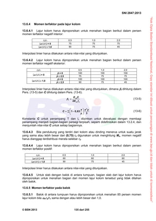“HakCiptaBadanStandardisasiNasional,Copystandarinidibuatuntukpenayangandiwww.bsn.go.iddantidakuntukdikomersialkan”
SNI 2847:2013
© BSN 2013 135 dari 255
13.6.4 Momen terfaktor pada lajur kolom
13.6.4.1 Lajur kolom harus diproporsikan untuk menahan bagian berikut dalam persen
momen terfaktor negatif interior:
2/1 0,5 1,0 2,0
(12/1) = 0 75 75 75
(12/1)  1,0 90 75 45
Interpolasi linier harus dilakukan antara nilai-nilai yang ditunjukkan.
13.6.4.2 Lajur kolom harus diproporsikan untuk menahan bagian berikut dalam persen
momen terfaktor negatif eksterior:
2/1 0,5 1,0 2,0
(12/1) = 0
t = 0 100 100 100
t  2,5 75 75 75
(12/1)  1,0
t = 0 100 100 100
t  2,5 90 75 45
Interpolasi linier harus dilakukan antara nilai-nilai yang ditunjukkan, dimana t dihitung dalam
Pers. (13-5) dan C dihitung dalam Pers. (13-6).
2
cb
f
cs s
E C
E I
  (13-5)
3
1 0,63
3
x x y
C
y
 
   
 
(13-6)
Konstanta C untuk penampang T dan L diizinkan untuk dievaluasi dengan membagi
penampang menjadi bagian-bagian persegi terpisah, seperti didefinisikan dalam 13.2.4, dan
menjumlah nilai-nilai C untuk setiap bagiannya.
13.6.4.3 Bila pendukung yang terdiri dari kolom atau dinding menerus untuk suatu jarak
yang sama atau lebih besar dari (0,75)2 digunakan untuk menghitung Mo, momen negatif
harus dianggap terdistribusi merata selebar 2.
13.6.4.4 Lajur kolom harus diproporsikan untuk menahan bagian berikut dalam persen
momen terfaktor positif:
2/1 0,5 1,0 2,0
(12/1) = 0 60 60 60
(12/1)  1,0 90 75 45
Interpolasi linier harus dilakukan antara nilai-nilai yang ditunjukkan.
13.6.4.5 Untuk slab dengan balok di antara tumpuan, bagian slab dari lajur kolom harus
diproporsikan untuk menahan bagian dari momen lajur kolom tersebut yang tidak ditahan
oleh balok.
13.6.5 Momen terfaktor pada balok
13.6.5.1 Balok di antara tumpuan harus diproporsikan untuk menahan 85 persen momen
lajur kolom bila f12/1 sama dengan atau lebih besar dari 1,0.
 
