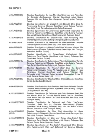 “HakCiptaBadanStandardisasiNasional,Copystandarinidibuatuntukpenayangandiwww.bsn.go.iddantidakuntukdikomersialkan”
SNI 2847:2013
© BSN 2013 30 dari 255
A706/A706M-09b Standard Specification for Low-Alloy Steel Deformed and Plain Bars
for Concrete Reinforcement [Standar Spesifikasi untuk Batang
Tulangan Ulir dan Polos Baja Campuran Rendah untuk Tulangan
Beton]
A722/A722M-07 Standard Specification for Uncoated High-Strength Steel Bars for
Prestressing Concrete [Standar Spesifikasi untuk Batang Tulangan
Baja Mutu Tinggi Tanpa Lapisan untuk Beton Prategang]
A767/A767M-09 Standard Specification for Zinc-Coated (Galvanized) Steel Bars for
Concrete Reinforcement [Standar Spesifikasi untuk Batang Tulangan
Baja yang Dilapisi Bahan Seng (Digalvanis) untuk Tulangan Beton]
A775/A775M-07b Standard Specification for Epoxy-Coated Steel Reinforcing Bars
[Standar Spesifikasi untuk Batang Tulangan Baja Berlapis Epoksi]
A820/A820M-06 Standard Specification for Steel Fibers for Fiber-Reinforced Concrete
[Standar Spesifikasi untuk Serat Baja untuk Beton Berserat]
A884/A884M-06 Standard Specification for Epoxy-Coated Steel Wire and Welded Wire
Reinforcement [Standar Spesifikasi untuk Kawat Baja dan Tulangan
Kawat Las Berlapis Epoksi]
A934/A934M-07 Standard Specification for Epoxy-Coated Prefabricated Steel
Reinforcing Bars [Standar Spesifikasi untuk Batang Tulangan Baja
Prafabrikasi Berlapis Epoksi]
A955/A955M-10a Standard Specification for Deformed and Plain Stainless-Steel Bars for
Concrete Reinforcement [Standar Spesifikasi untuk Batang Tulangan
Baja Tahan Karat Ulir dan Polos untuk Tulangan Beton]
A970/A970M-09 Standard Specification for Headed Steel Bars for Concrete
Reinforcement including Annex A1 Requirements for Class HA Head
Dimensions [Standar Spesifikasi untuk Batang Tulangan Baja
Berkepala untuk Tulangan Beton termasuk Persyaratan Annex A1
untuk Dimensi Kepala Kelas HA]
A992/A992M-06a Standard Specification for Structural Steel Shapes [Standar Spesifikasi
Bentuk-Bentuk Baja Struktural]
A996/A996M-09b Standard Specification for Rail-Steel and Axle-Steel Deformed Bars for
Concrete Reinforcement [Standar Spesifikasi untuk Batang Tulangan
Ulir Baja Rel dan Baja As]
A1022/A1022M-07 Standard Specification for Deformed and Plain Stainless Steel Wire
and Welded Wire for Concrete Reinforcement [Standar Spesifikasi
untuk Kawat Baja dan Kawat Las Tahan Karat Ulir dan Polos untuk
Tulangan Beton]
A1035/A1035M-09 Standard Specification for Deformed and Plain, Low-Carbon,
Chromium, Steel Bars for Concrete Reinforcement [Standar
Spesifikasi untuk Batang Tulangan Baja, Ulir dan Polos, Karbon
Rendah, Chromium untuk Tulangan Beton]
A1044/A1044M-05 Standard Specification for Steel Stud Assemblies for Shear
(2010) Reinforcement of Concrete [Standar Spesifikasi untuk Gabungan Stud
Baja untuk Tulangan Geser Beton]
A1055/A1055M-10 Standard Specification for Zinc and Epoxy Dual-Coated Steel
Reinforcing Bars [Standar Spesifikasi untuk Batang Tulangan Baja
Berlapis Ganda Bahan Seng dan Epoksi]
A1060/A1060M-10 Standard Specification for Zinc-Coated (Galvanized) Steel Welded
Wire Reinforcement, Plain and Deformed, for Concrete [Standar
 