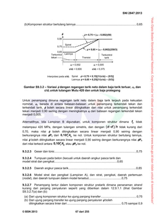“HakCiptaBadanStandardisasiNasional,Copystandarinidibuatuntukpenayangandiwww.bsn.go.iddantidakuntukdikomersialkan”
SNI 2847:2013
© BSN 2013 67 dari 255
(b)Komponen struktur bertulang lainnya...........................................................................0,65
Gambar S9.3.2 – Variasi  dengan regangan tarik neto dalam baja tarik terluar, t, dan
c/dt untuk tulangan Mutu 420 dan untuk baja prategang
Untuk penampang dimana regangan tarik neto dalam baja tarik terjauh pada kekuatan
nominal, t, berada di antara batasan-batasan untuk penampang terkendali tekan dan
terkendali tarik,  boleh secara linear ditingkatkan dari nilai untuk penampang terkendali
tekan menjadi 0,90 seiring dengan meningkatnya t dari batasan regangan terkendali tekan
menjadi 0,005.
Alternatifnya, bila Lampiran B digunakan, untuk komponen struktur dimana yf tidak
melampaui 420 MPa, dengan tulangan simetris, dan dengan  d d h- tidak kurang dari
0,70, maka nilai  boleh ditingkatkan secara linear menjadi 0,90 seiring dengan
berkurangnya nilai Pn dari 0,10 c gf A ke nol. Untuk komponen struktur bertulang lainnya,
nilai  boleh ditingkatkan secara linear menjadi 0,90 seiring dengan berkurangnya nilai Pn
dari nilai terkecil antara 0,10 c gf A atau Pb ke nol.
9.3.2.3 Geser dan torsi......................................................................................................0,75
9.3.2.4 Tumpuan pada beton (kecuali untuk daerah angkur pasca tarik dan
model strat dan pengikat..............................................................................0,65
9.3.2.5 Daerah angkur pasca tarik....................................................................................0,85
9.3.2.6 Model strat dan pengikat (Lampiran A), dan strat, pengikat, daerah pertemuan
(nodal), dan daerah tumpuan dalam model tersebut.........................................0,75
9.3.2.7 Penampang lentur dalam komponen struktur pratarik dimana penanaman strand
kurang dari panjang penyaluran seperti yang diberikan dalam 12.9.1.1 (lihat Gambar
S9.3.2.7(a) dan (b):
(a) Dari ujung komponen struktur ke ujung panjang transfer............................................0,75
(b) Dari ujung panjang transfer ke ujung panjang penyaluran  boleh
ditingkatkan secara linier dari................................................................... 0,75 sampai 0,9
 = 0,75 + (t – 0,002)(50)
 = 0,65 + (t – 0,002)(250/3)
0,90
0,75
0,65
Terkontrol
tekan Transisi
Terkontrol
tarik
Spiral
Lainnya
t = 0,002 t = 0,005
c/dt = 0,600 c/dt = 0,375
Interpolasi pada c/dt: Spiral  = 0,75 + 0,15[(1/(c/dt) – (5/3)]
Lainnya  = 0,65 + 0,25[(1/(c/dt) – (5/3)]
 