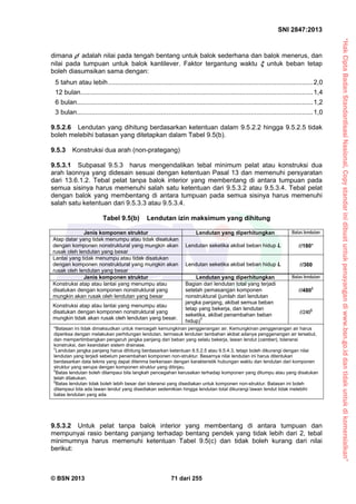 “HakCiptaBadanStandardisasiNasional,Copystandarinidibuatuntukpenayangandiwww.bsn.go.iddantidakuntukdikomersialkan”
SNI 2847:2013
© BSN 2013 71 dari 255
dimana  adalah nilai pada tengah bentang untuk balok sederhana dan balok menerus, dan
nilai pada tumpuan untuk balok kantilever. Faktor tergantung waktu  untuk beban tetap
boleh diasumsikan sama dengan:
5 tahun atau lebih................................................................................................................2,0
12 bulan...............................................................................................................................1,4
6 bulan.................................................................................................................................1,2
3 bulan.................................................................................................................................1,0
9.5.2.6 Lendutan yang dihitung berdasarkan ketentuan dalam 9.5.2.2 hingga 9.5.2.5 tidak
boleh melebihi batasan yang ditetapkan dalam Tabel 9.5(b).
9.5.3 Konstruksi dua arah (non-prategang)
9.5.3.1 Subpasal 9.5.3 harus mengendalikan tebal minimum pelat atau konstruksi dua
arah laonnya yang didesain sesuai dengan ketentuan Pasal 13 dan memenuhi persyaratan
dari 13.6.1.2. Tebal pelat tanpa balok interior yang membentang di antara tumpuan pada
semua sisinya harus memenuhi salah satu ketentuan dari 9.5.3.2 atau 9.5.3.4. Tebal pelat
dengan balok yang membentang di antara tumpuan pada semua sisinya harus memenuhi
salah satu ketentuan dari 9.5.3.3 atau 9.5.3.4.
Tabel 9.5(b) Lendutan izin maksimum yang dihitung
Jenis komponen struktur Lendutan yang diperhitungkan Batas lendutan
Atap datar yang tidak menumpu atau tidak disatukan
dengan komponen nonstruktural yang mungkin akan
rusak oleh lendutan yang besar
Lendutan seketika akibat beban hidup L /180*
Lantai yang tidak menumpu atau tidak disatukan
dengan komponen nonstruktural yang mungkin akan
rusak oleh lendutan yang besar
Lendutan seketika akibat beban hidup L /360
Jenis komponen struktur Lendutan yang diperhitungkan Batas lendutan
Konstruksi atap atau lantai yang menumpu atau
disatukan dengan komponen nonstruktural yang
mungkin akan rusak oleh lendutan yang besar
Bagian dari lendutan total yang terjadi
setelah pemasangan komponen
nonstruktural (jumlah dari lendutan
jangka panjang, akibat semua beban
tetap yang bekerja, dan lendutan
seketika, akibat penambahan beban
hidup)
†
/480
‡
Konstruksi atap atau lantai yang menumpu atau
disatukan dengan komponen nonstruktural yang
mungkin tidak akan rusak oleh lendutan yang besar.
/240§
*Batasan ini tidak dimaksudkan untuk mencegah kemungkinan penggenangan air. Kemungkinan penggenangan air harus
diperiksa dengan melakukan perhitungan lendutan, termasuk lendutan tambahan akibat adanya penggenangan air tersebut,
dan mempertimbangkan pengaruh jangka panjang dari beban yang selalu bekerja, lawan lendut (camber), toleransi
konstruksi, dan keandalan sistem drainase.
†
Lendutan jangka panjang harus dihitung berdasarkan ketentuan 9.5.2.5 atau 9.5.4.3, tetapi boleh dikurangi dengan nilai
lendutan yang terjadi sebelum penambahan komponen non-struktur. Besarnya nilai lendutan ini harus ditentukan
berdasarkan data teknis yang dapat diterima berkenaan dengan karakteristik hubungan waktu dan lendutan dari komponen
struktur yang serupa dengan komponen struktur yang ditinjau.
‡
Batas lendutan boleh dilampaui bila langkah pencegahan kerusakan terhadap komponen yang ditumpu atau yang disatukan
telah dilakukan.
§
Batas lendutan tidak boleh lebih besar dari toleransi yang disediakan untuk komponen non-struktur. Batasan ini boleh
dilampaui bila ada lawan lendut yang disediakan sedemikian hingga lendutan total dikurangi lawan lendut tidak melebihi
batas lendutan yang ada.
9.5.3.2 Untuk pelat tanpa balok interior yang membentang di antara tumpuan dan
mempunyai rasio bentang panjang terhadap bentang pendek yang tidak lebih dari 2, tebal
minimumnya harus memenuhi ketentuan Tabel 9.5(c) dan tidak boleh kurang dari nilai
berikut:
 