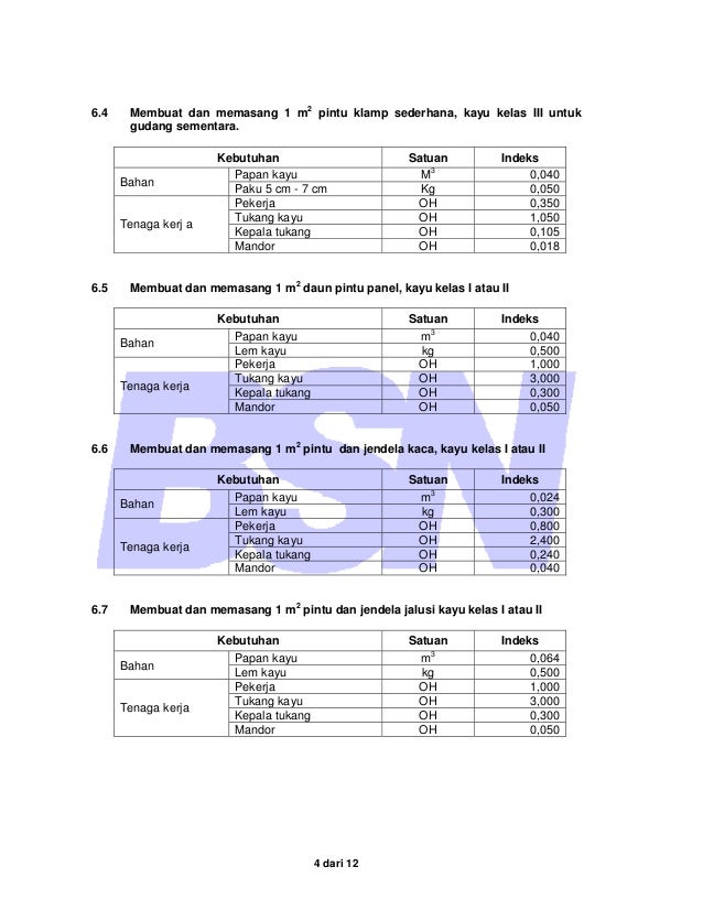 Sni 3434 2008 tata cara perhitungan harga satuan pekerjaan  