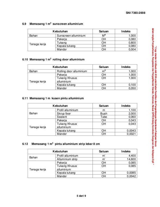 Sni 7393 2008 tata cara perhitungan ihargai satuan pekerjaan 