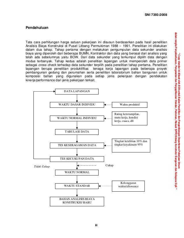 Sni 7393 2008 tata cara  perhitungan  harga  satuan pekerjaan 