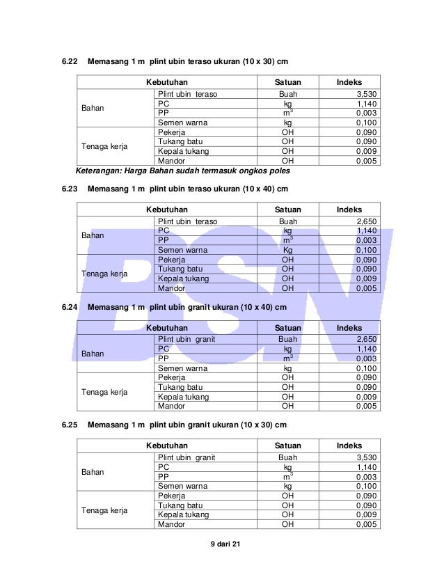 Harga Plint Keramik 10x40 Per Buah Seputar Buah Harga Plint Keramik 10x40 Per Buah Seputar Buah