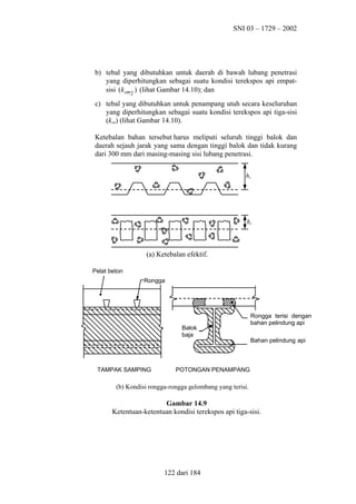 SNI 03 – 1729 – 2002

b) tebal yang dibutuhkan untuk daerah di bawah lubang penetrasi
yang diperhitungkan sebagai suatu kondisi terekspos api empatsisi (k sm2 ) (lihat Gambar 14.10); dan
c) tebal yang dibutuhkan untuk penampang utuh secara keseluruhan
yang diperhitungkan sebagai suatu kondisi terekspos api tiga-sisi
(ksm) (lihat Gambar 14.10).
Ketebalan bahan tersebut harus meliputi seluruh tinggi balok dan
daerah sejauh jarak yang sama dengan tinggi balok dan tidak kurang
dari 300 mm dari masing-masing sisi lubang penetrasi.
hc

hc

(a) Ketebalan efektif.
Pelat beton
Rongga

Balok
baja

TAMPAK SAMPING

Rongga terisi dengan
bahan pelindung api
Bahan pelindung api

POTONGAN PENAMPANG

(b) Kondisi rongga-rongga gelombang yang terisi.

Gambar 14.9
Ketentuan-ketentuan kondisi terekspos api tiga-sisi.

122 dari 184

 