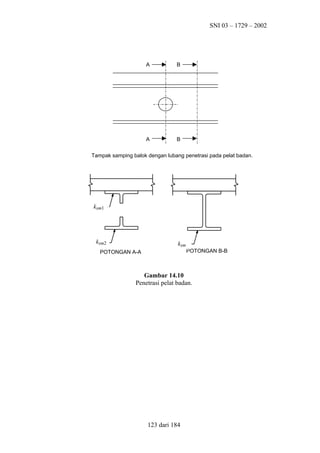 SNI 03 – 1729 – 2002

A

B

A

B

Tampak samping balok dengan lubang penetrasi pada pelat badan.

ksm1

ksm2

ksm
POTONGAN B-B

POTONGAN A-A

Gambar 14.10
Penetrasi pelat badan.

123 dari 184

 