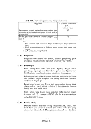 Tabel 17.3 Kekasaran permukaan potongan maksimum
Penggunaan
Penggunaan normal, yaitu dimana permukaan dan
tepi tetap seperti saat dipotong atau dengan sedikit
penghalusan
Daerah pelelehan komponen struktur kategori 1, 2,
atau 3

Kekasaran Maksimum
(CLA)
mikron meter
25
12

Catatan:
1. Nilai kekasaran dapat diperkirakan dengan membandingkan dengan permukaan
replika.
2. Teknik pemotongan dengan api dilakukan dengan mengacu pada standar yang
berlaku.
3. CLA: Centre Line Average Method.

17.3.4

Pengelasan
Pengelasan untuk semua jenis elemen, termasuk penghubung geser
jenis paku, pengelasan harus memenuhi ketentuan yang berlaku.

17.3.5

Pelubangan
Suatu lubang bulat untuk baut harus dipotong dengan mesin
pemotong dengan api, atau dibor ukuran penuh, atau dipons 3 mm
lebih kecil dan kemudian diperbesar, atau dipons ukuran penuh.
Lubang selot harus dipotong dengan mesin api atau dipons sekaligus
atau dibentuk dengan mengebor dua lubang berdekatan kemudian
diselesaikan dengan api.
Pemotongan lubang baut dengan api menggunakan tangan tidak
diperkenankan kecuali sebagai perbaikan di lapangan untuk lubanglubang pada pelat landas kolom.
Suatu lubang yang dipons hanya diizinkan pada material dengan
tegangan leleh ( f y ) tidak melebihi 360 MPa dan ketebalannya tidak
melebihi (5.600/ f y ) mm

17.3.6

Ukuran lubang
Diameter nominal dari suatu lubang yang sudah jadi, harus 2 mm
lebih besar dari diameter nominal baut untuk suatu baut yang
diameternya tidak melebihi 24 mm, dan maksimum 3 mm lebih besar

159 dari 184

 