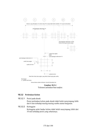1

2

3

4

n-1

n

dimensi yang ditetapkan (±6 untuk setiap 30 m tetapi tidak boleh melebihi ±25 secara keseluruhan)

penyimpangan maksimum ±6

penyimpangan maksimum ±6 bila
kolom di luar garis kolom utama

sumbu baut angker
angker
penyimpangan maksimum ±6
penyimpangan maksimum ±6
sumbu baut angker
±3
sumbu kisi-kisi

±3
sumbu kisi-kisi
Detail dari lokasi baut angker yang tidak terletak tepat pada sumbu
Keterangan:
n = jumlah total kolom
Semua dimensi dalam milimeter, kecuali dinyatakan lain

Gambar 18.3-1
Toleransi peletakan baut angker.

18.3.2

Perletakan Kolom

18.3.2.1

Posisi pada denah
Posisi perletakan kolom pada denah tidak boleh menyimpang lebih
dari 6 mm terhadap masing-masing sumbu utama bangunan.

18.3.2.2

Ketinggian
Ketinggian pelat landas kolom tidak boleh menyimpang lebih dari
10 mm terhadap posisi yang seharusnya.

175 dari 184

 