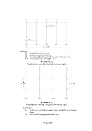 ~

~

~

~

~

LC + ∆ LC

LC +∆ LC

Σ ( LC + ∆ LC )

Keterangan:
Lc
∆Lc
Σ Lc
Σ∆Lc

adalah jarak antar kolom, meter;
adalah penyimpangan dari Lc, mm;
adalah panjang keseluruhan struktur baja yang sebenarnya, meter;
adalah penyimpangan terhadap ΣLc , mm.

Gambar 18.3-2
Penyimpangan terhadap panjang (penampang tegak).

hb + ∆hb

Σ(hb + ∆hb)

Gambar 18.3-3
Penyimpangan terhadap ketinggian (penampang tegak).
Keterangan:
hb
adalah jarak vertikal antara permukaan atas balok antar tingkat,
meter;
∆hb adalah penyimpangan terhadap hb, mm;

178 dari 184

 